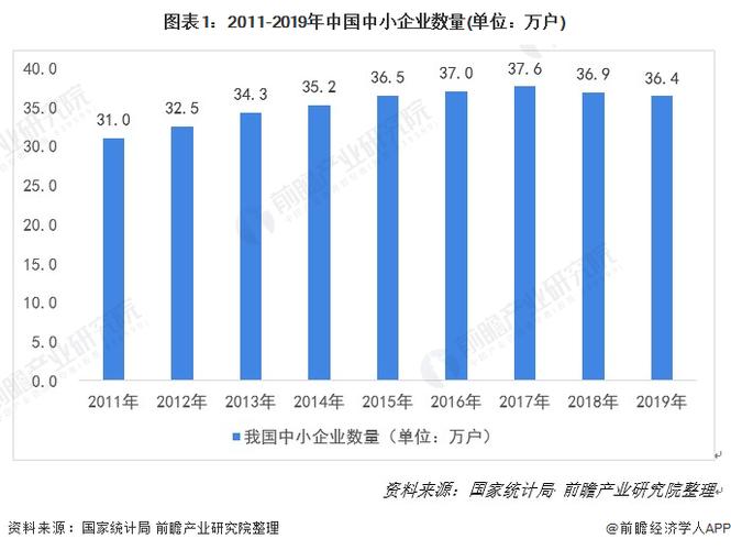 小微企业年利润率提升8.3% 这项行动成效显著