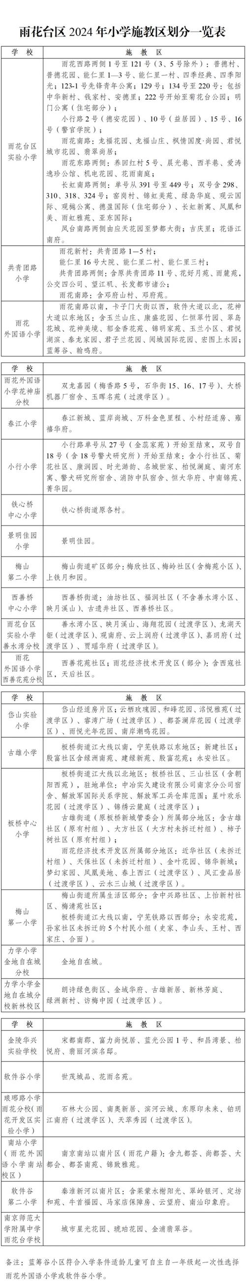 24个班!雨花区将新建这所小学,预计可提供学位约1200个