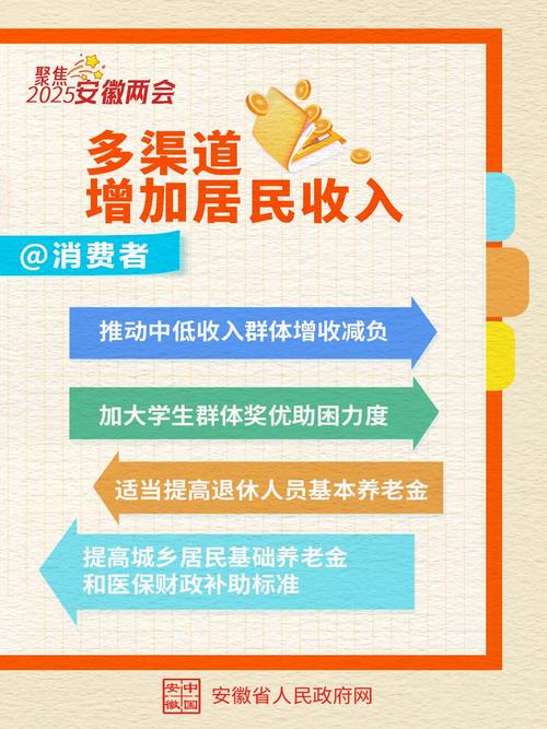 如何通过教育、社会保障等方式培育消费潜力?这里有答案↓