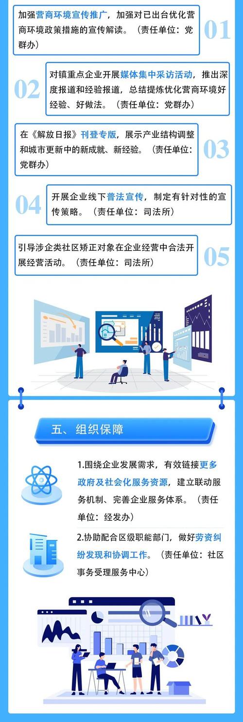 优化营商环境是一项“永不竣工”的工程