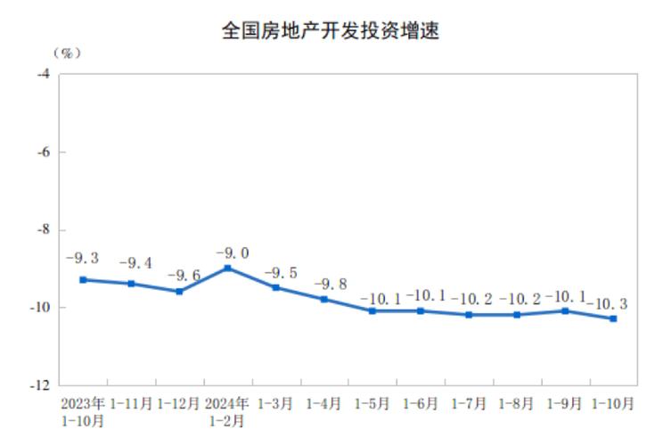 国家统计局:1-4月份全国房地产开发投资30928亿元,同比下降9.8%