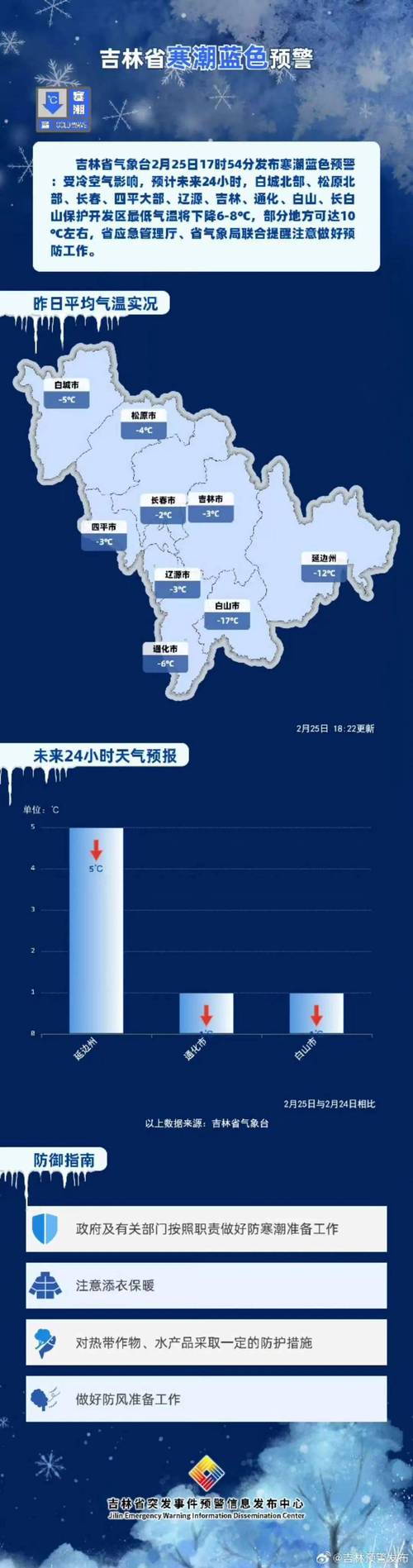 吉林省敦化市发布道路冰雪蓝色预警