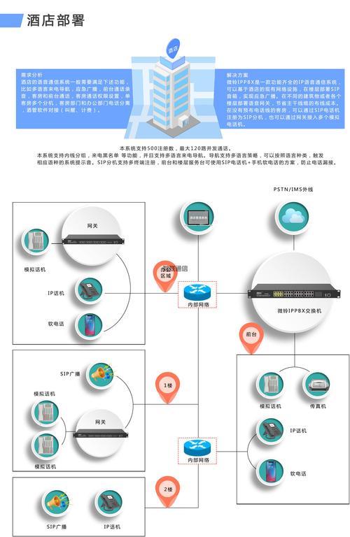 两部门:开展“网络去NAT”专项工作 进一步深化IPv6部署应用