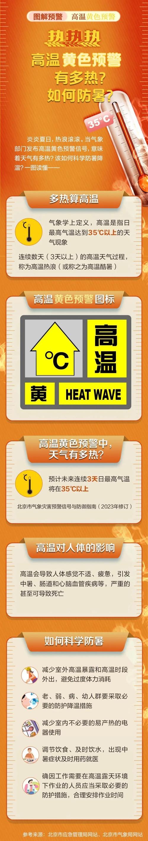 陕西省平利县发布高温黄色预警