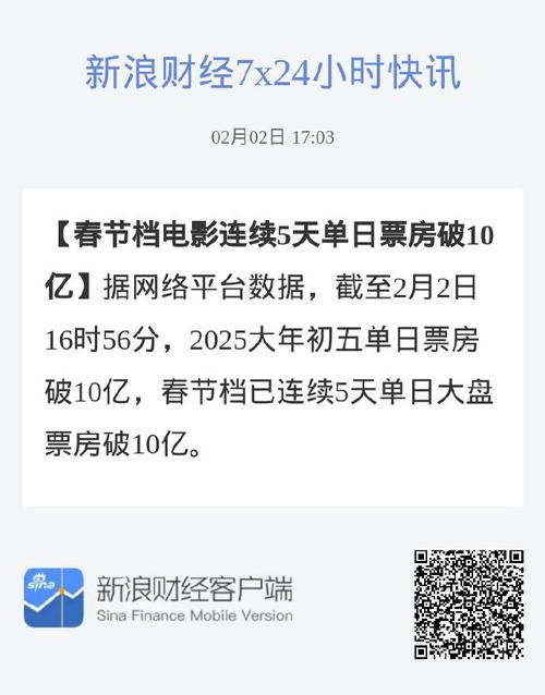 春节档单日电影票房连续三天破10亿