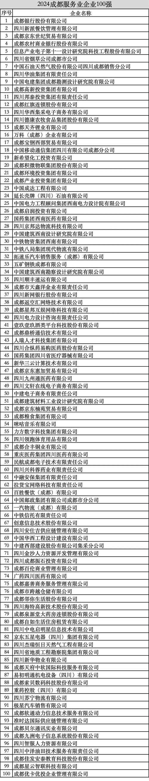 上半年四川农产品进出口超100亿元