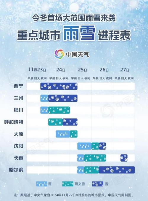 河北今夜到后天降雪逐渐发展增强 局地有大雪到暴雪