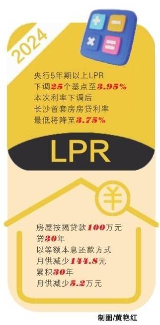 新一期贷款市场报价利率未作调整