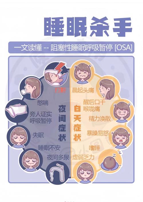 世界睡眠日:打鼾只是睡眠问题?还可能和其他疾病有关