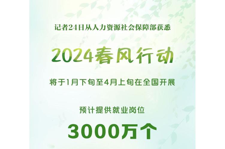 人社部举办2024年全国春风行动现场推进活动
