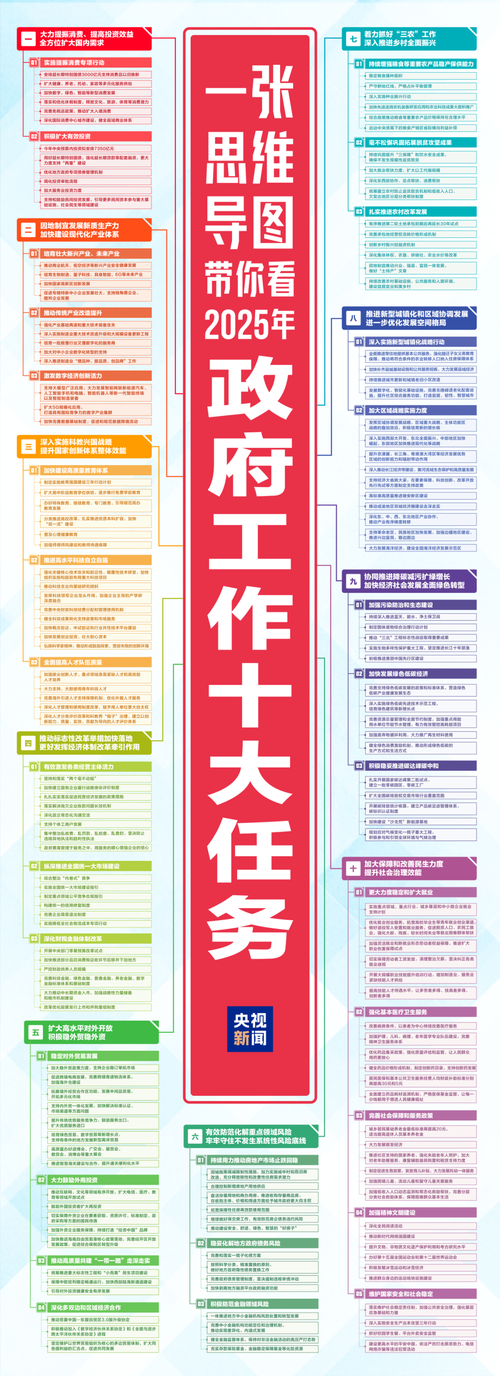 两会新华视点丨哪些“十四五”指标已提前完成?