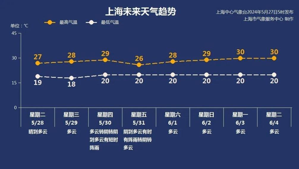 山西省晋源区发布大风蓝色预警