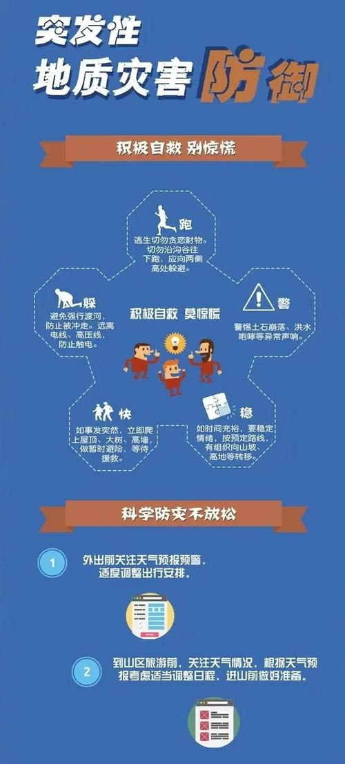 上海发布暴雨和大风蓝色预警