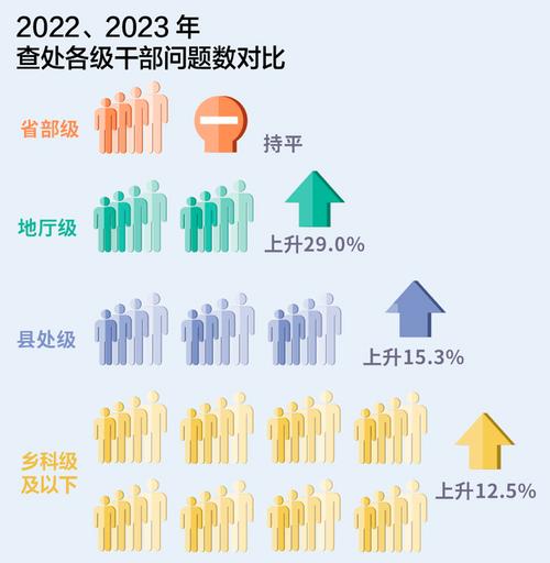 2023年北京市查处违反中央八项规定精神问题643起