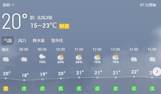 今天北京或有零星小雨光顾 双休日晴暖天气回归气温上升