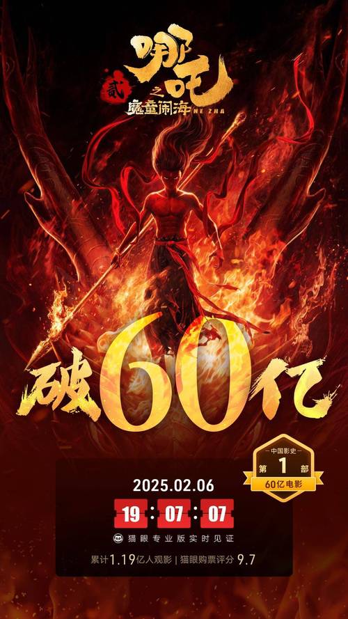 再添新纪录！《哪吒2》进入国产影片出海榜top15