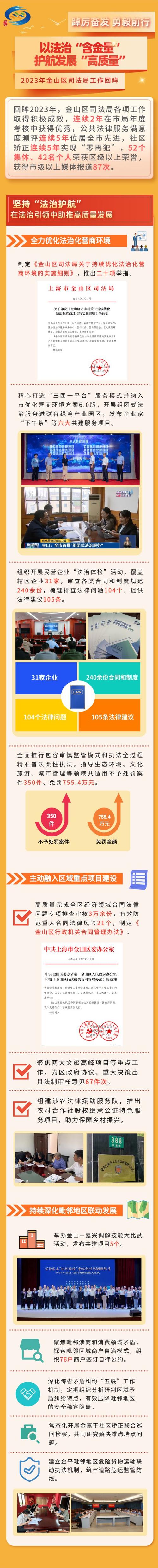 高质量发展离不开基层法治力量