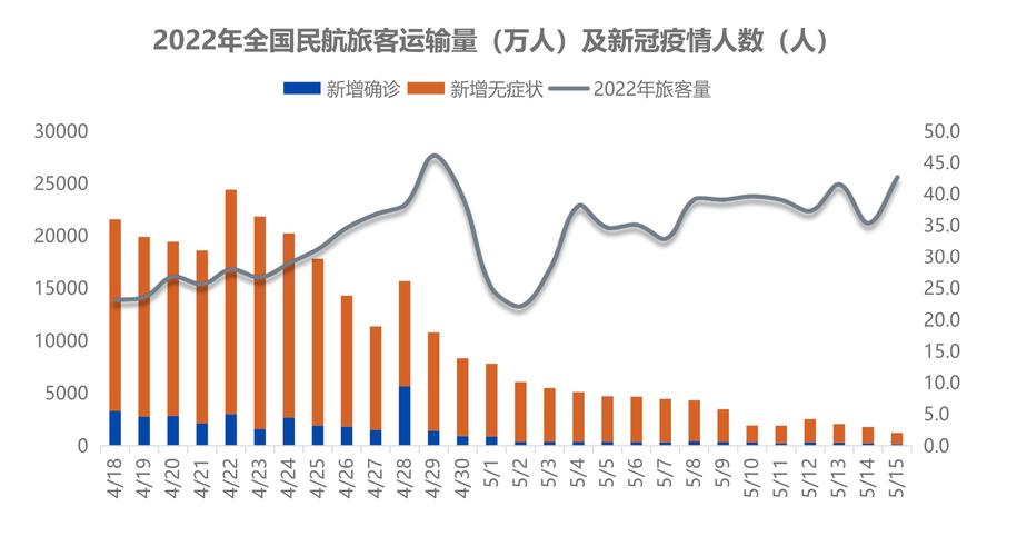 铁路客货运量、民航旅客运输量和航班数量均创历史新高