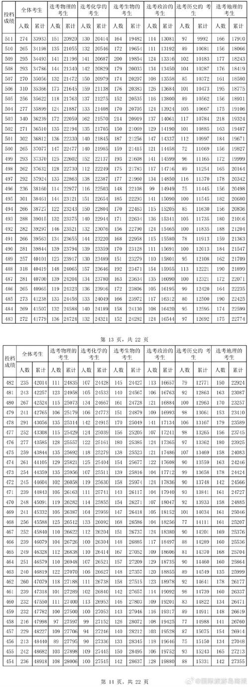 海南2024年高考成绩发布 一起来看考生查分瞬间→