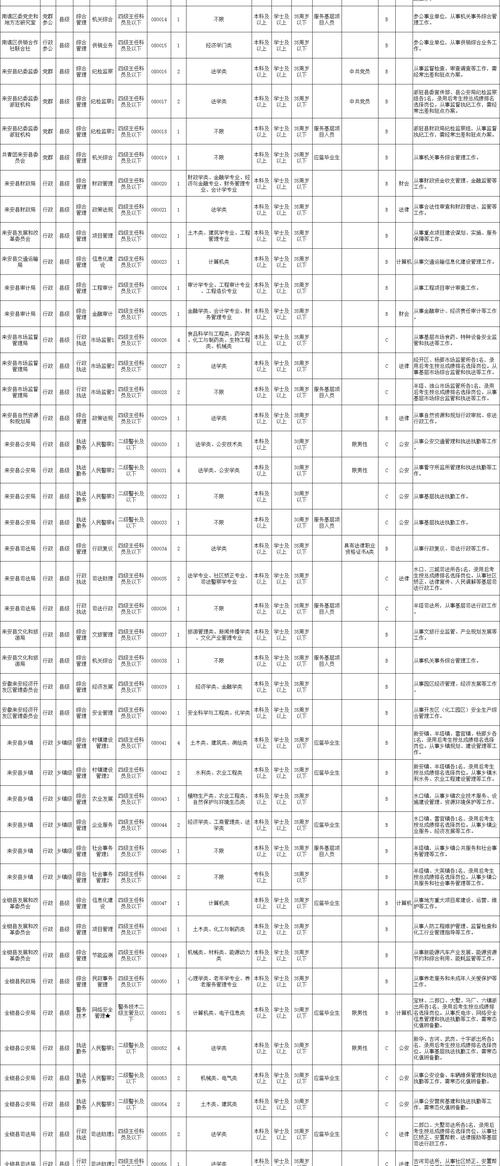 2024年全省共计划招录公务员10393名