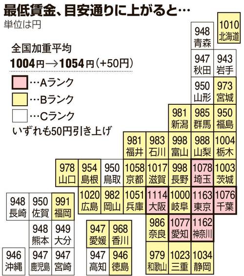 涨薪难抵通胀 日本人均实际工资第23个月下降
