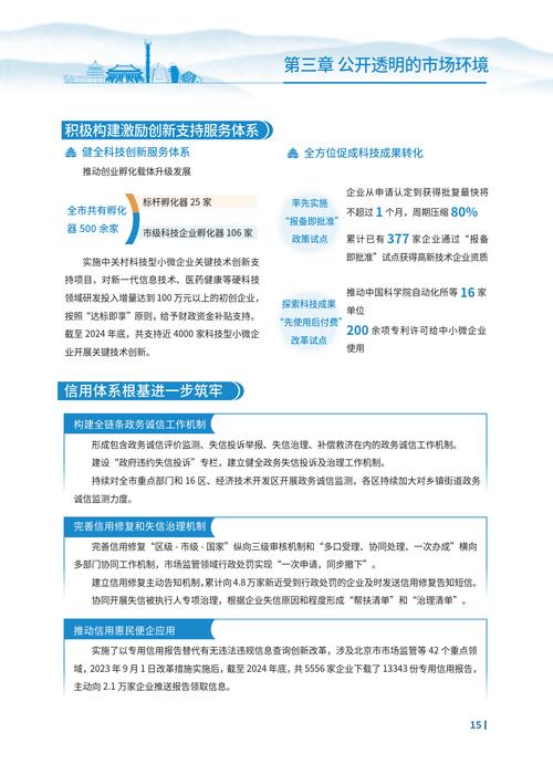 北京亮出优化营商环境最新成绩单