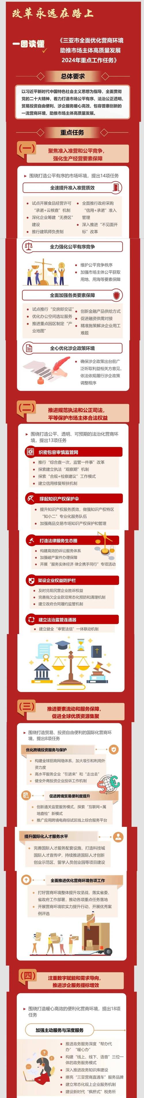 让经营主体在阳光下赛跑 三亚在优化营商环境方面做了哪些努力?