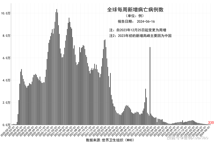 乌拉圭2024年登革热病例已超800例