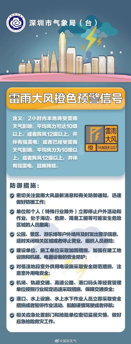 今年首个暴雨预警来了!这6省部分地区有大到暴雨