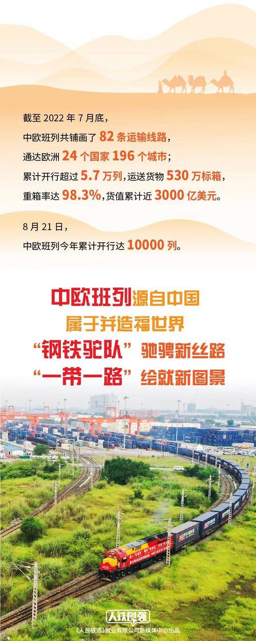 「理响中国·人民至上@中国式现代化」跨越山河,中欧班列架起开放新通道