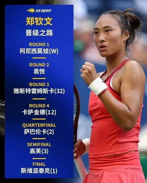 美网:郑钦文、王雅繁闯入女单32强