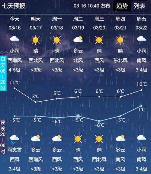 新疆维吾尔自治区策勒县发布大风蓝色预警_1