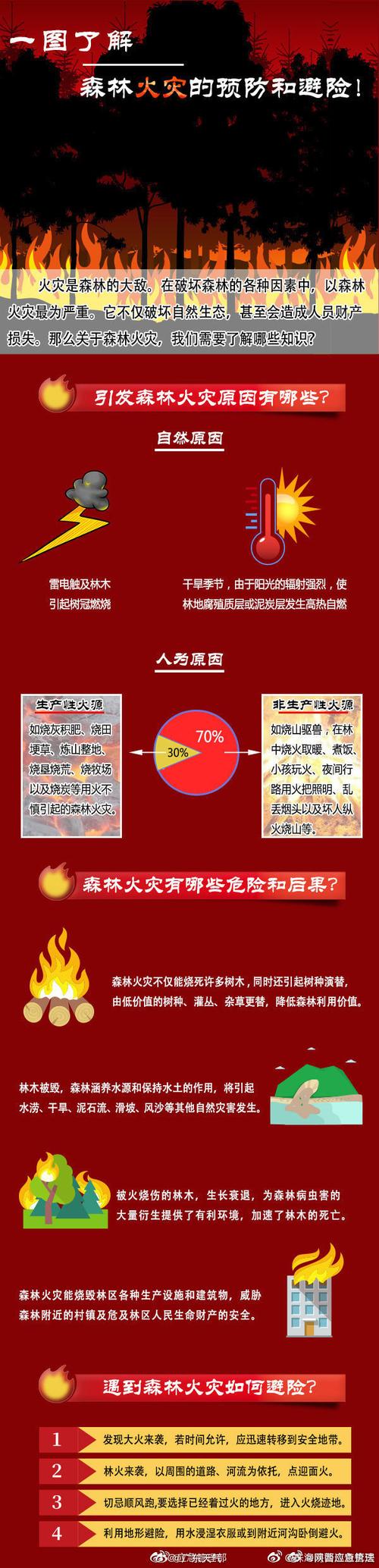 广东省恩平市发布森林火险黄色预警_3