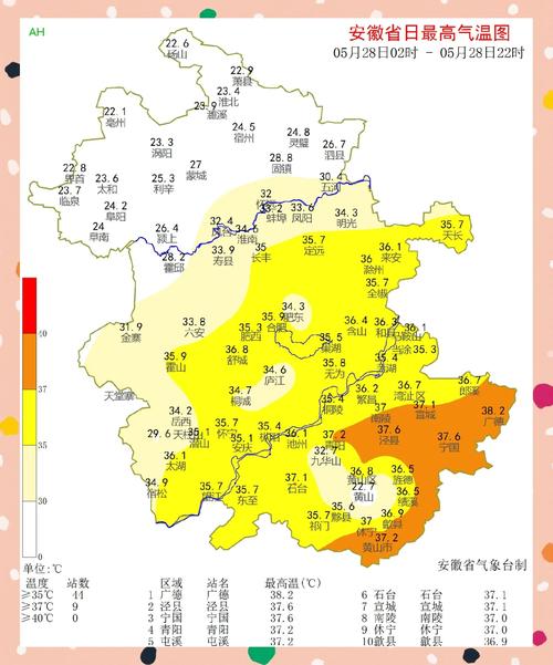 受寒潮影响,安徽平均气温将下降12~18℃