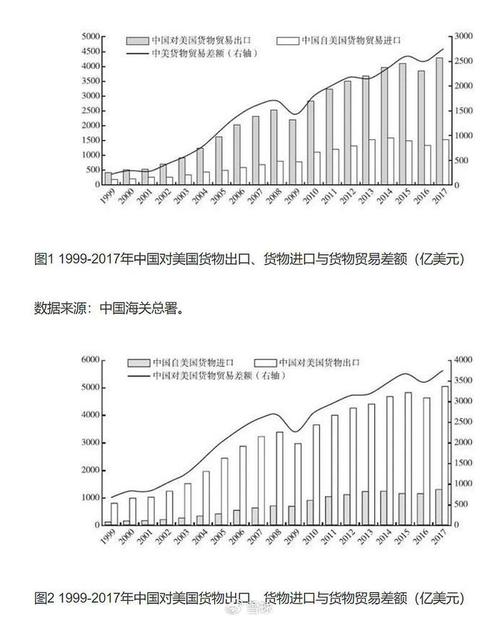 美国3月份国际贸易逆差为694亿美元