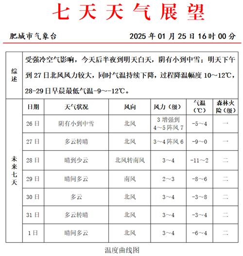 内蒙古自治区满洲里市发布寒潮黄色预警_1