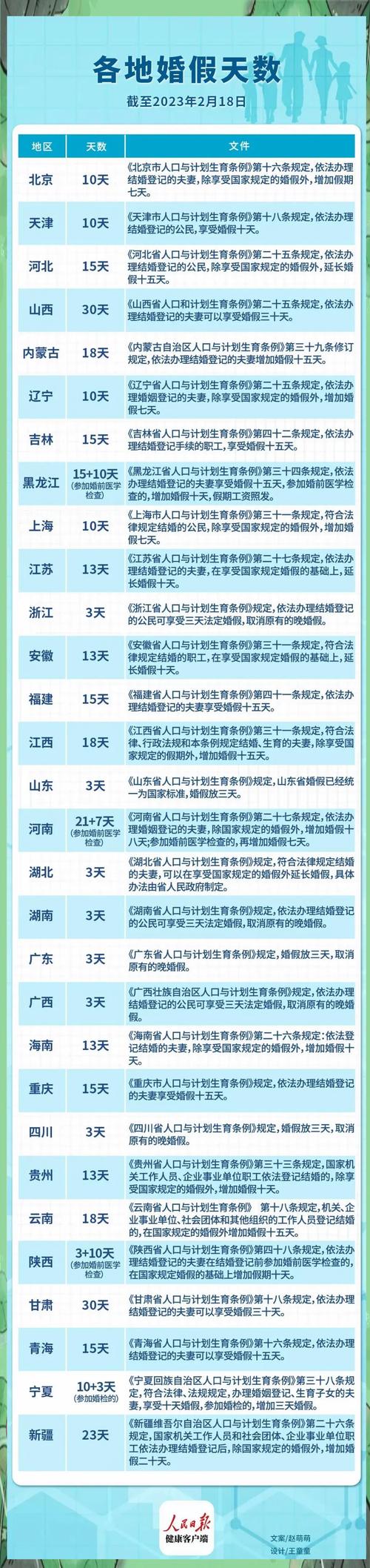 浙江13天婚假要来了!草案公布