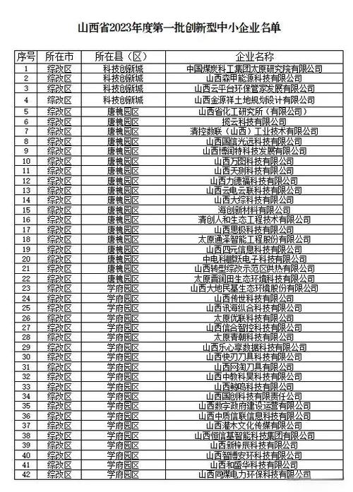 茶陵县新增7家创新型中小企业