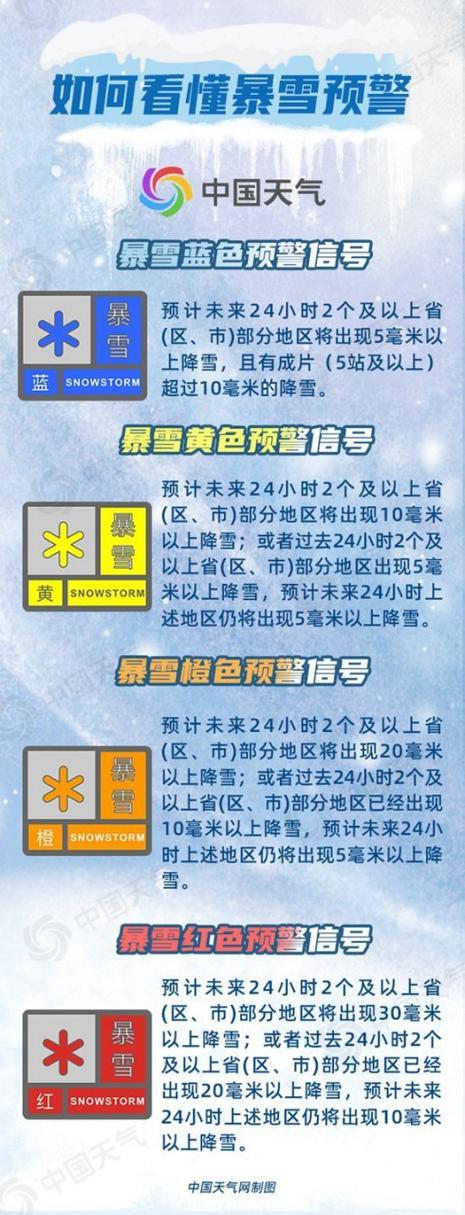暴雪蓝色预警!5省部分地区有大雪 陕西山西河南等地有暴雪