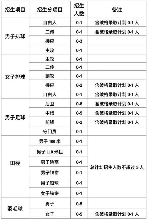 高水平运动队招生新政落地,影响几何?
