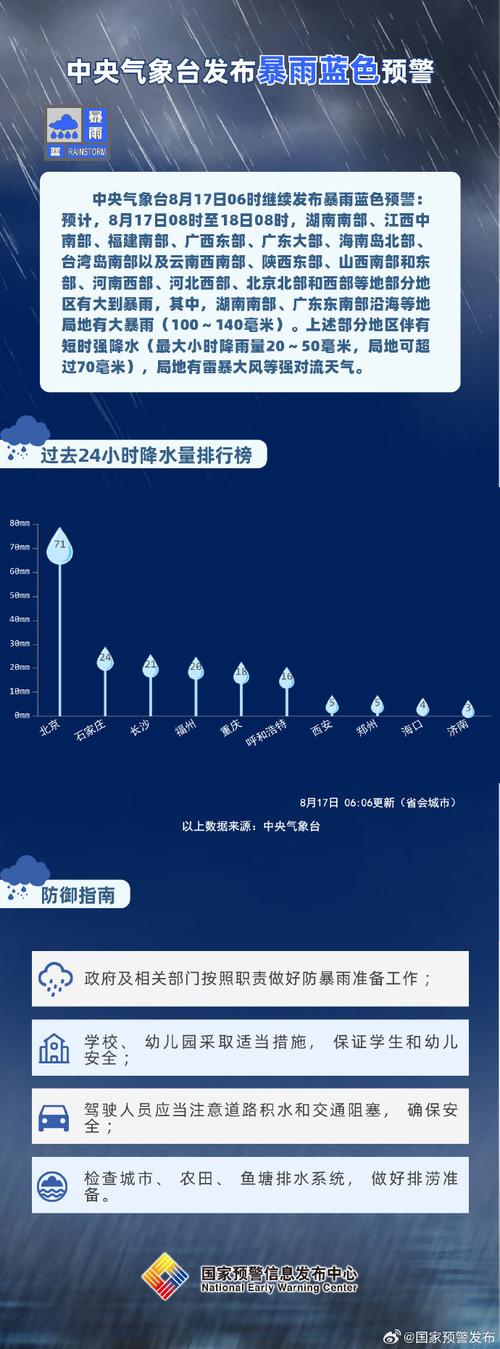 湖南省气象台发布暴雨蓝色预警