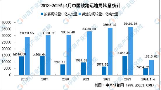 今年前5个月中老铁路发送旅客量同比增长17.5%