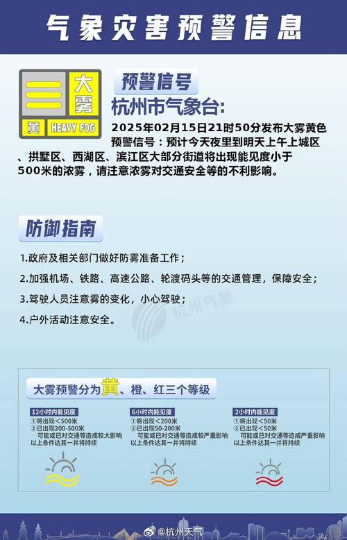 四川省井研县发布大雾黄色预警