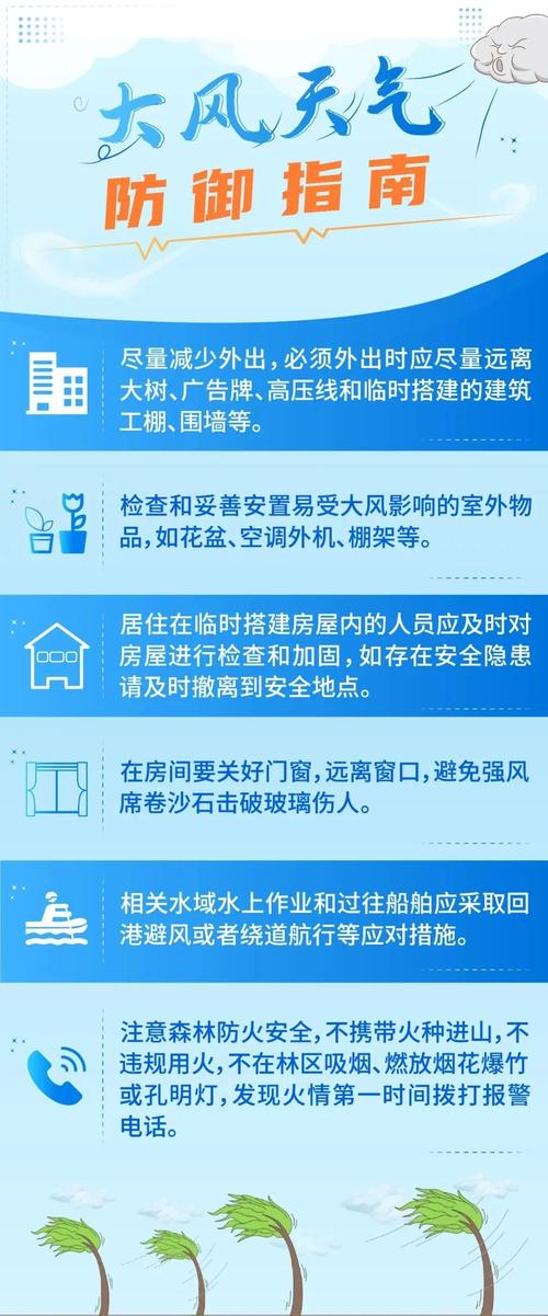 贵州省大方县发布大风蓝色预警_9