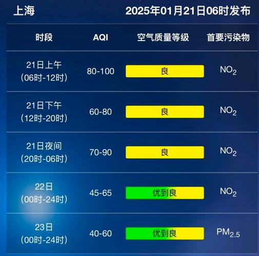 陕西省铜川市发布大雾黄色预警_3