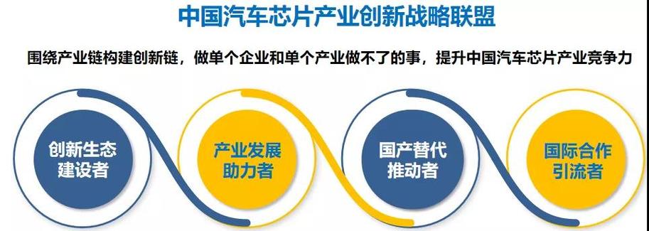 构建安全、开放和可持续的汽车芯片产业生态