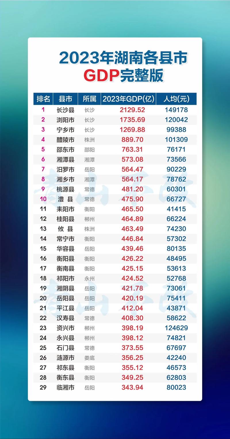 去年湖南建筑业总产值1.52万亿元