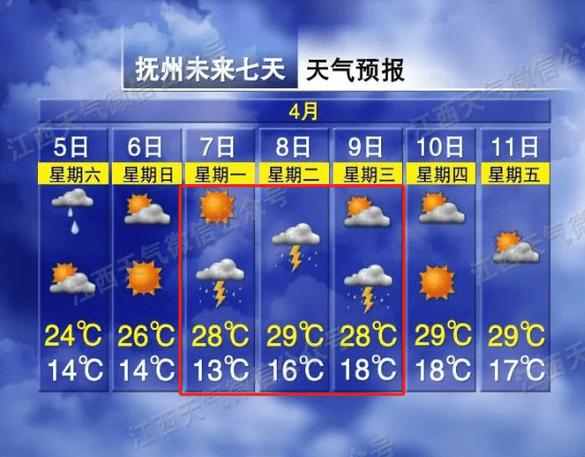 江西省金溪县发布暴雨黄色预警_3