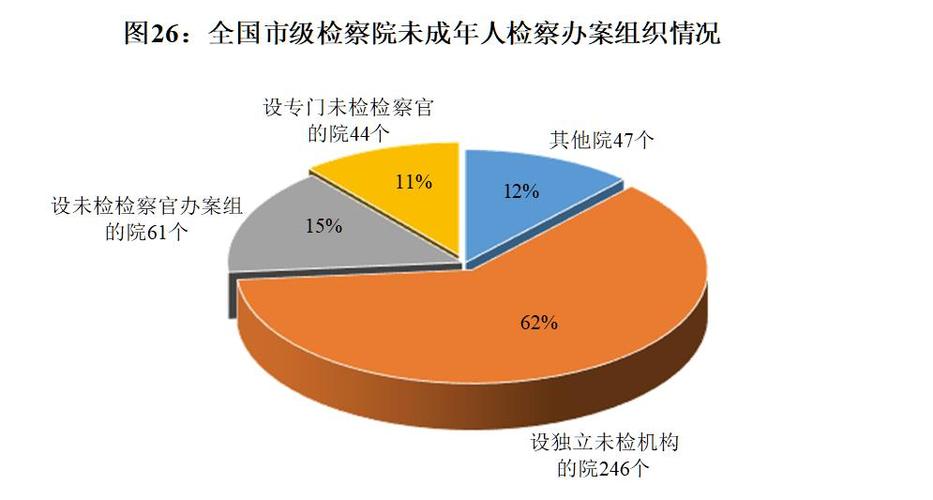 「江西省检察院」发布2023年未成年人检察工作白皮书