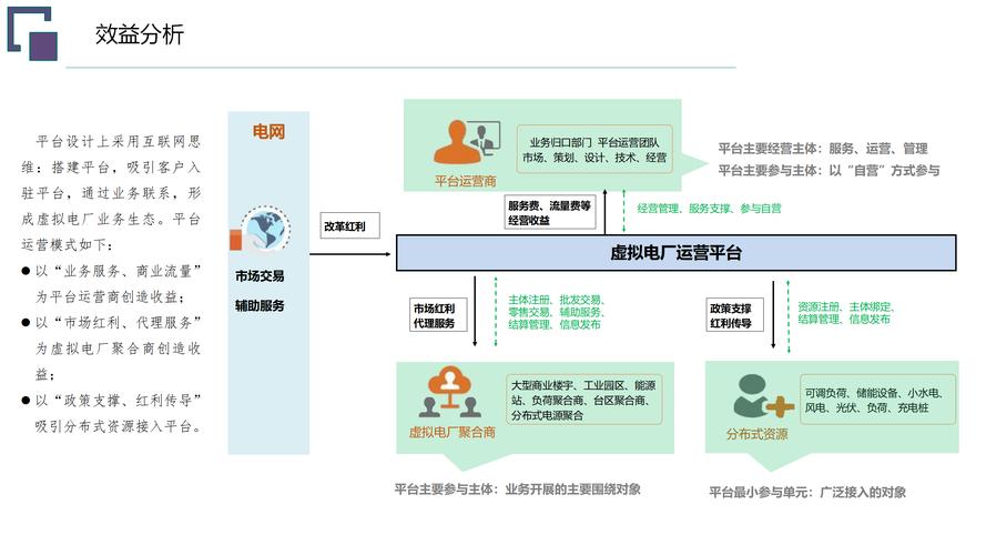 成都市虚拟电厂管理平台正式上线运行